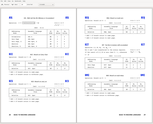 screenshot of pdf viewer, showing two pages (side by side) of tables that detail syntax and operation of various 6502 machine instructions (ASL – BMI).