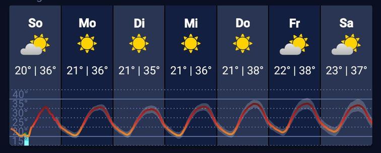 Screenshot WarnWetter App. Vorschau immer über 35 Grad