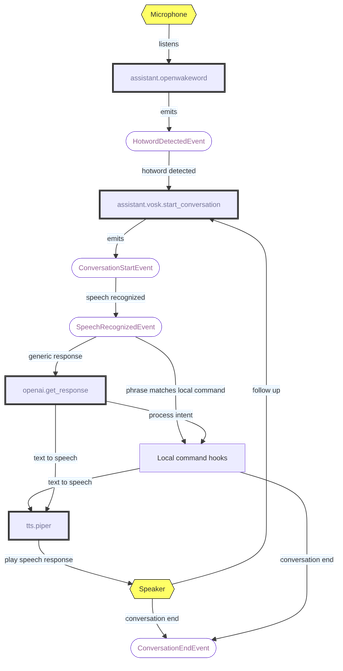 Mermaid diagram 1