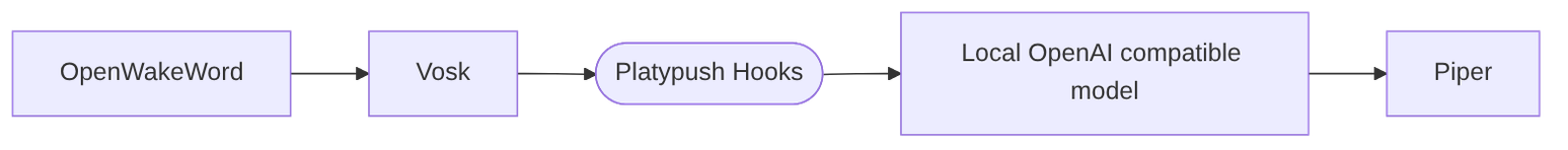 Mermaid diagram 2