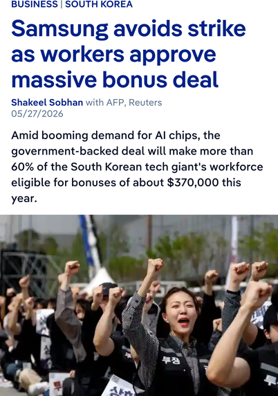 A screenshot of an article, it says: Samsung avoids strike as workers approve massive bonus deal. Amid booming demand for AI chips, the government-backed deal will make more than 60% of the South Korean tech giant's workforce eligible for bonuses of about $370,000 this year.