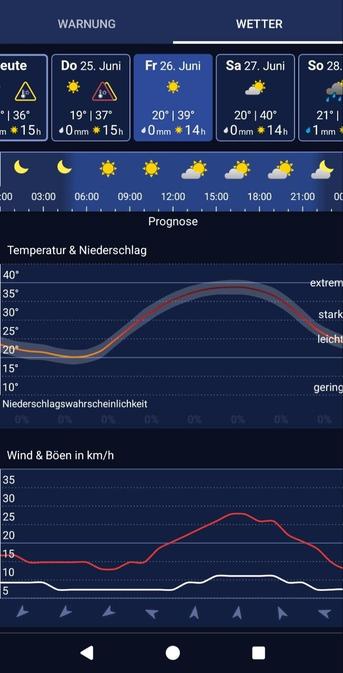 Local temperature going up to 39°C on Friday and 40°C on Saturday.