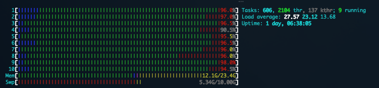 htop am dach