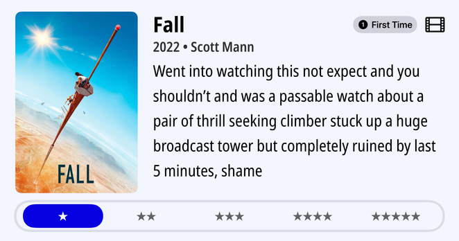 Movie poster for "Fall" (2022) shows two climbers on a tall, narrow tower under a bright sun in a desert landscape.