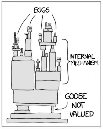 Satire of xkcd comic #2347 ("Dependency"), with the body of the infrastructure labeled "internal mechanism", the tips of the infrastructure labeled "eggs", and the support labeled "goose not valued".