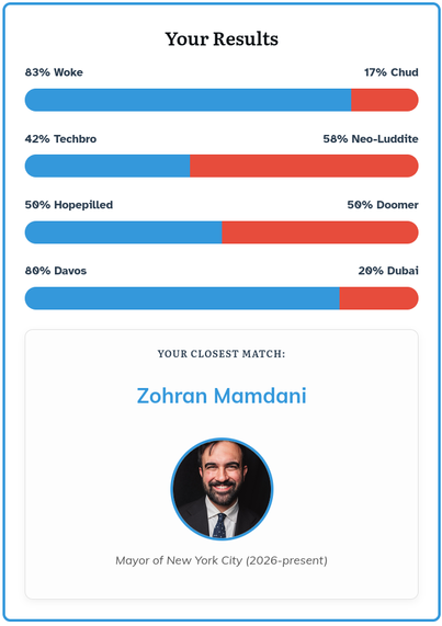 A political compass result matching me to Zohran Mamdani.