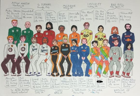A "head-to-head"-style photo in which all the drivers are standing together at the beginning of a season. They're all invented characters.