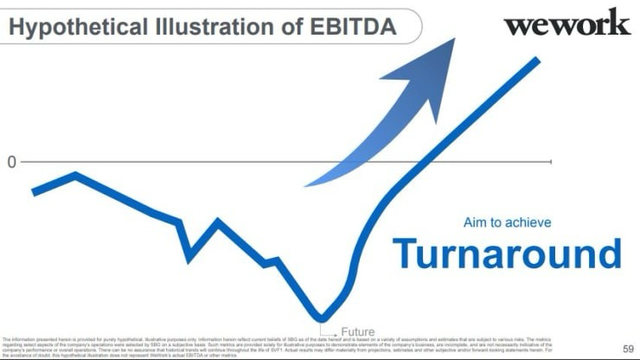 Ridiculous graph showing falling trend with a turnaround in the middle.