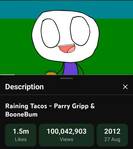 Screenshot from YouTube mobile, from the video "Raining Tacos - Parry Gripp & Boonebum", with the description pulled open. Stats:

1.5m likes
100,042,903 views
2012, 27 Aug