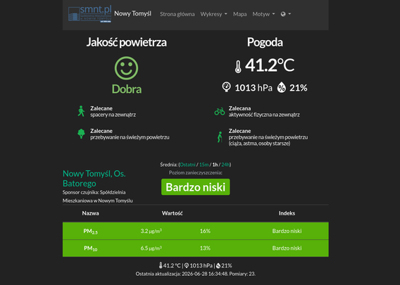 41,2°C w Nowym Tomyślu
