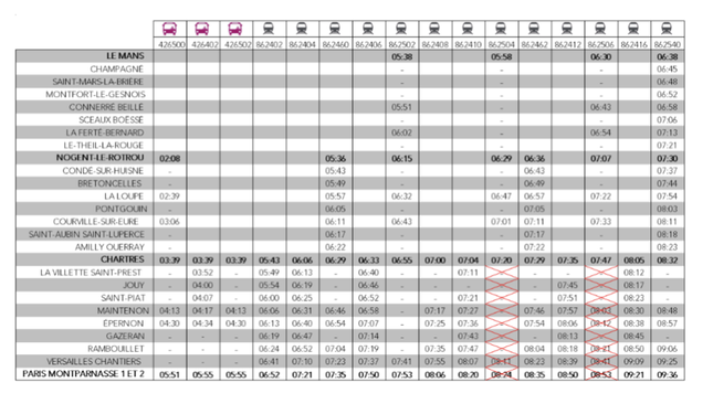 Adapted timetable for the Le Mans-Paris line. The Nez Case hauled trains are terminated short in Chartres.