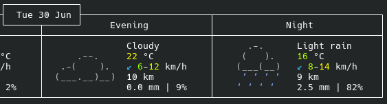 Ausschnitt aus einer Konsolenwettervorhersage von wttr.in