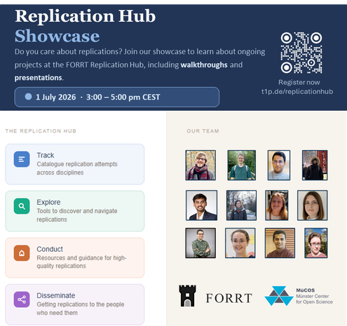 Replication Hub Showcase poster with small headshots of 12 speakers.
Do you care about replications? Join our showcase to learn about ongoing
projects at the FORRT Replication Hub, including walkthroughs and short
presentations.