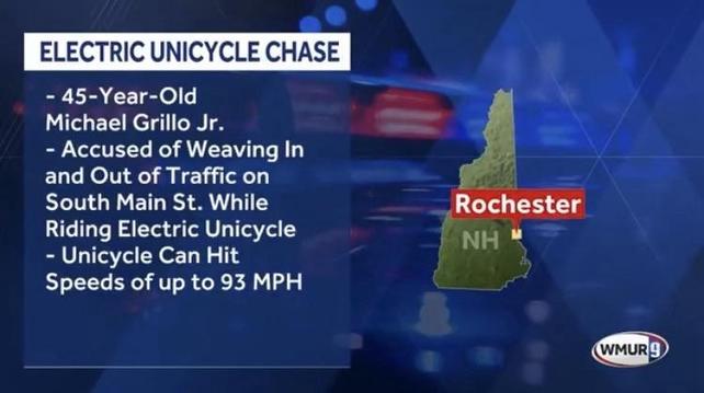 Screenshot from a WMUR youtube video uploaded a few minutes ago.

On the right side of the screen there’s just the state of New Hampshire with a dot indicating where the city of Rochester is located.

The left side says:

ELECTRIC UNICYCLE CHASE
45-Year-Old
Michael Grillo Jr.
Accused of Weaving In and Out of Traffic on South Main St. While
Riding Electric Unicycle
Unicycle Can Hit
Speeds of up to 93 MPH