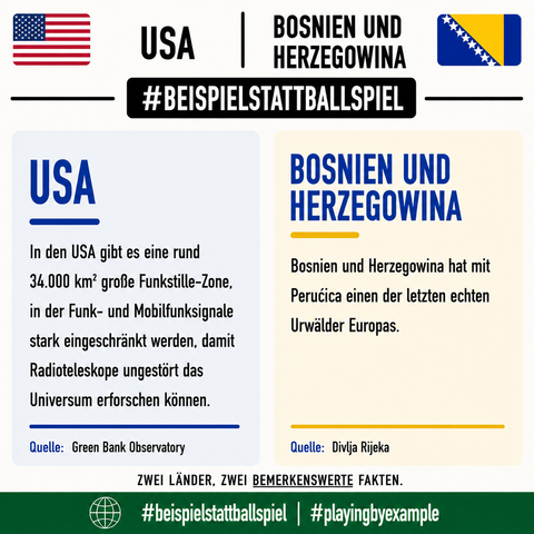 BEISPIEL STATT BALLSPIEL
🇺🇸 In den USA gibt es eine rund 34.000 km² große Funkstille-Zone, in der Funk- und Mobilfunksignale stark eingeschränkt werden, damit Radioteleskope ungestört das Universum erforschen können.
Quelle: https://greenbankobservatory.org/about/national-radio-quiet-zone/
🇧🇦 Bosnien und Herzegowina hat mit Perućica einen der letzten echten Urwälder Europas.
Quelle: https://divljarijeka.com/de/tour/perucica-seltsamer-wald/