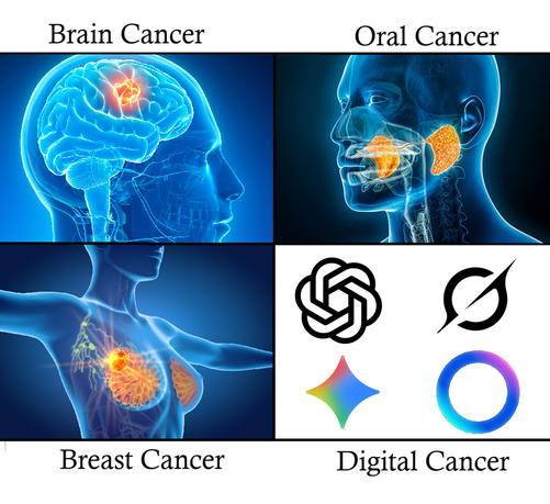 four digital images
1. medical image of a hightlighted area within a brain. Caption: Brain Cancer
2. medical image of a hightlighted areas within sides of the mouth. Caption: Oral Cancer
3. medical image of a hightlighted area within a breasts. Caption: Breast Cancer
4. The logos of ChatGpt, Grok, Gemini and Meta AI Caption: Digital Cancer