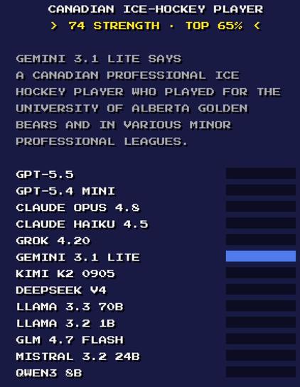 CANADIAN ICE-HOCKEY PLAYER
> 74 STRENGTH - TOP 65% <
GEMINI 3.1 LITE SAYS
fi CANADIAN PROFESSIONAL ICE
HOCKEY PLAYER WHO PLAYED FOR THE
UNIVERSITY OF ALBERTA GOLDEN
BEARS AND IN YARIODUS MINOR
PROFESSIONAL LEAGUES.
GPT-5.5
GPT-5.4 MINI
CLAUDE OPUS 4.8%
CLAUDE HAIKU 4.5
GROK 4.20
GEMINI 3.1 LITE |]
KIMI K2 0905
DEEPSEEK V4
LLAMA 3.3 70B
LLAMA 3.2 1B
GLM 4.7 FLASH
MISTRAL 3.2 24B
OWEN3 SB
