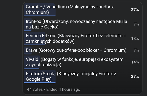 Wyniki ankiety o przeglądarkach.