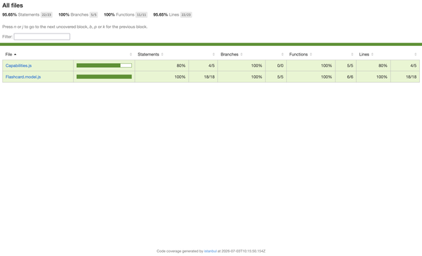Yuniko app test coverage.