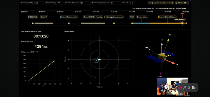 Screenshot from the live stream showing the progress of Hayabusa2 as a graphic.