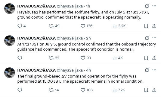 Tweets by HAYABUSA2@JAXA @haya2e_jaxa
Hayabusa2 has performed the Torifune flyby, and on July 5 at 18:35 JST, ground control confirmed that the spacecraft is operating normally.
...