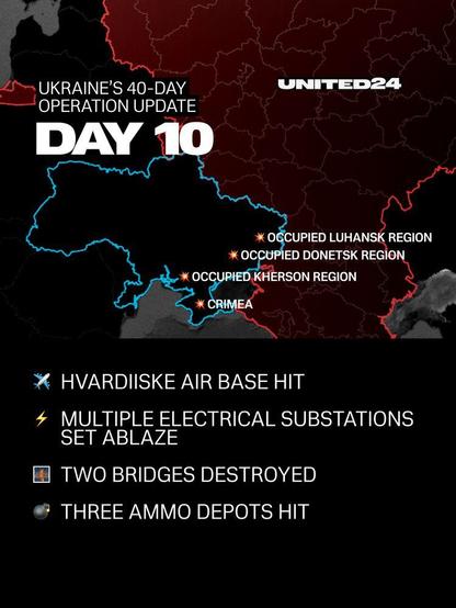 Infographic map from UNITED24 titled 'Ukraine's 40-Day Operation Update: Day 10'. It shows the occupied regions of Luhansk, Donetsk, Kherson, and Crimea. Key updates include: Hvardiiske Air Base hit, multiple electrical substations set ablaze, two bridges destroyed, and three ammo depots hit. Source: UNITED24.