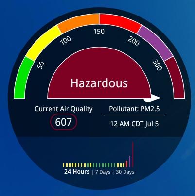 Screenshot from the AirNow.gov website.  It indicates the air quality is 607, which is off the chart for hazardous. The primary pollutant is PM2.5, which is fine particulate matter.