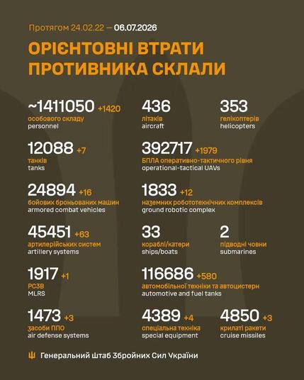 Infographic - enemy military losses (Feb 24, 2022–Jul 6, 2026): personnel, tanks, aircraft, and more. Source: General Staff of the Armed Forces of Ukraine.