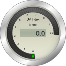 A gauge showing a UV index of zero
