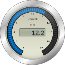A gauge showing 12.2 mm of rain so far today, having had over 30mm yesterday