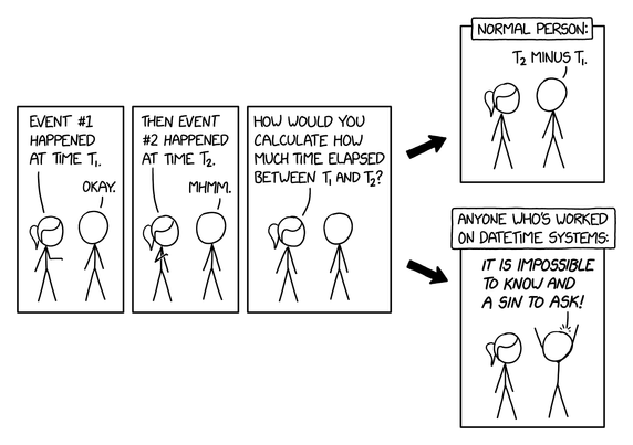 XKCD comic (q.v. https://xkcd.com/2867/) titled "DateTime".
Two people are talking about computing time differences.
In frame 1, the left person says, "Event #1 happened at time T-sub-1"; the right person says, "okay."
In frame 2, the left person says, "Then event #2 happened at time T-sub-2"; the right person agrees with "Mhmm."
In frame 3, the left person asks, "How would you calculate how much time elapsed between T-sub-1 and T-sub-2?"
The comic then splits into two possible outcomes.
Frame titled "Normal Person": the right person answers, "T-sub-2 minus T-sub-1."
Frame titled "Anyone who's worked on datetime systems": the right person shouts, "It is impossible to know and a sin to ask!"

The secret text for this comic is, "It's not just time zones and leap seconds. SI seconds on Earth are slower because of relativity, so there are time standards for space stuff (TCB, TGC) that use faster SI seconds than UTC/Unix time. T2 - T1 = [God doesn't know and the Devil isn't telling.]"