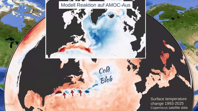 Abbildung, die die Wassertemperatur des Nordatlantik zeigt, einmal mit AMOC, einmal ohne AMOC