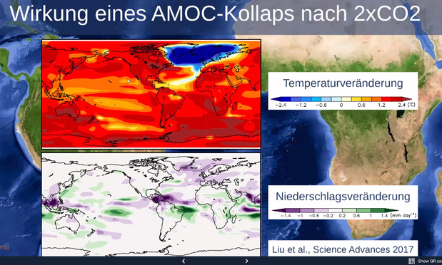 Die vielleicht drastischste Folie des Vortrags: Ein Abschalten der AMOC führt zu erheblichen Veränderungen bei Temperatur, Niederschlag und Meeresspiegel.