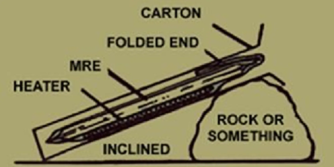 Official instruction diagram on how to use a US military Flameless Ration Heater (FRH) with a standard Meal, Ready-to-Eat (MRE) ration. A cutaway drawing of the MRE, inserted in its carton together with the heater, including an illustration of how to arrange the folded end of the MRE. Shown in the diagram but not part of the kit is a way to keep the whole assembly at a slight incline, represented by a shapeless, lumpy, flat-bottomed object on which the open, top end of the carton rests, labeled a "rock or something". It's very serious-looking and, at the same time, slightly ridiculous, and it has attained cult status