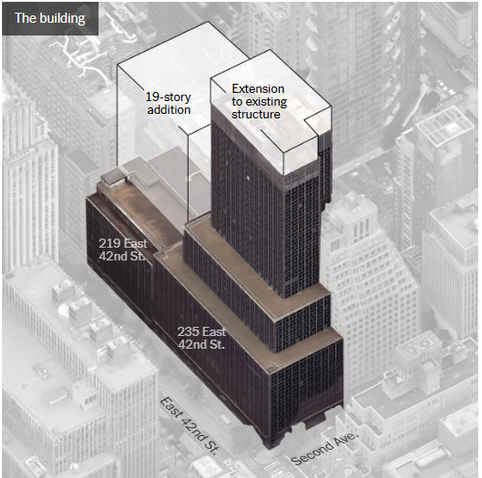 A schematic showing two buildings. A shorter ten-story building with a box showing an additional nineteen floors added, and a taller thirty-story building with an additional two or three floors added.