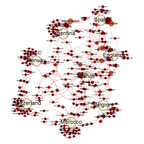 Labelled network graph of the teams in the quarterfinals.  Smaller circles representing smaller numbers of interactions are red and the colour moves towards creamy white as the circles get larger.  They now looks like a very squiggly circle, or a very wobbly rhomboid, with only one team in the middle.  Spain, at the top of the graph, is where 1 would be on a clock.  Following the clock around, there is England at about 2, Belgium at 5, Morocco at 6, Switzerland at 8, Norway just past 9 and Argentina at 11.  France are in the middle.