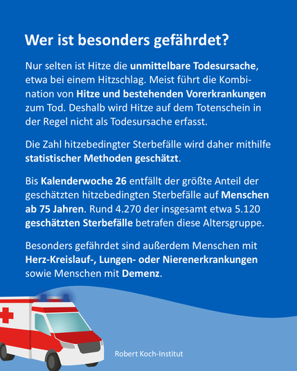 Blaue Infografik mit Text und einer Illustration eines Rettungswagens.

Text:
Wer ist besonders gefährdet?

Nur selten ist Hitze die unmittelbare Todesursache, etwa bei einem Hitzeschlag. Meist führt die Kombination von Hitze und bestehenden Vorerkrankungen zum Tod. Deshalb wird Hitze auf dem Totenschein in der Regel nicht als Todesursache erfasst.

Die Zahl hitzebedingter Sterbefälle wird daher mithilfe statistischer Methoden geschätzt.

Bis Kalenderwoche 26 entfällt der größte Anteil der geschätzten hitzebedingten Sterbefälle auf Menschen ab 75 Jahren. Rund 4.270 der insgesamt etwa 5.120 geschätzten Sterbefälle betrafen diese Altersgruppe.

Besonders gefährdet sind außerdem Menschen mit Herz-Kreislauf-, Lungen- oder Nierenerkrankungen sowie Menschen mit Demenz.