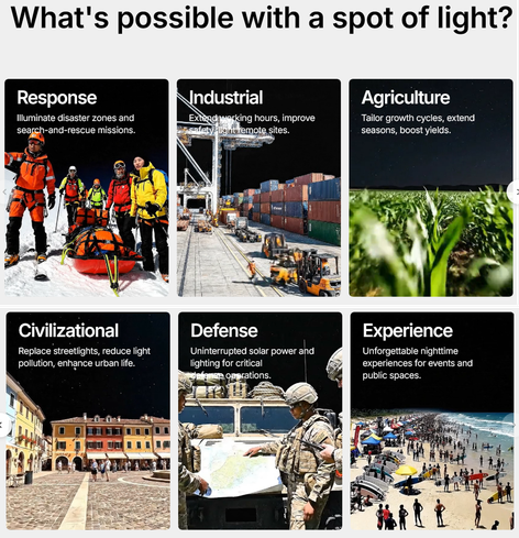 Graphic of 6 application areas of the technology -
Rescue and disaster response
Industrial
Agriculture
Civilization - street lighting
Defense
Experience - converting nighttime into day at beaches