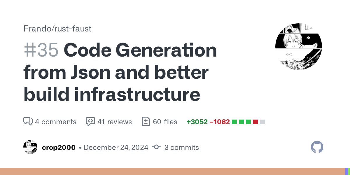 This pr grow out of the idea to have an enum to access parameters.
It also introduces a way to access the parameters via struct that mirrors the group structure.
In addition to this i also looked a...