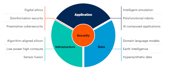 gartner’s-12-emerging-tech-disruptors-&-why-‘technology-leaders-must-take-action-now’-–-source:-wwwtechrepublic.com