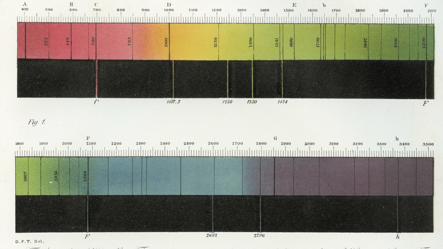 Charles Young eclipse spectrum