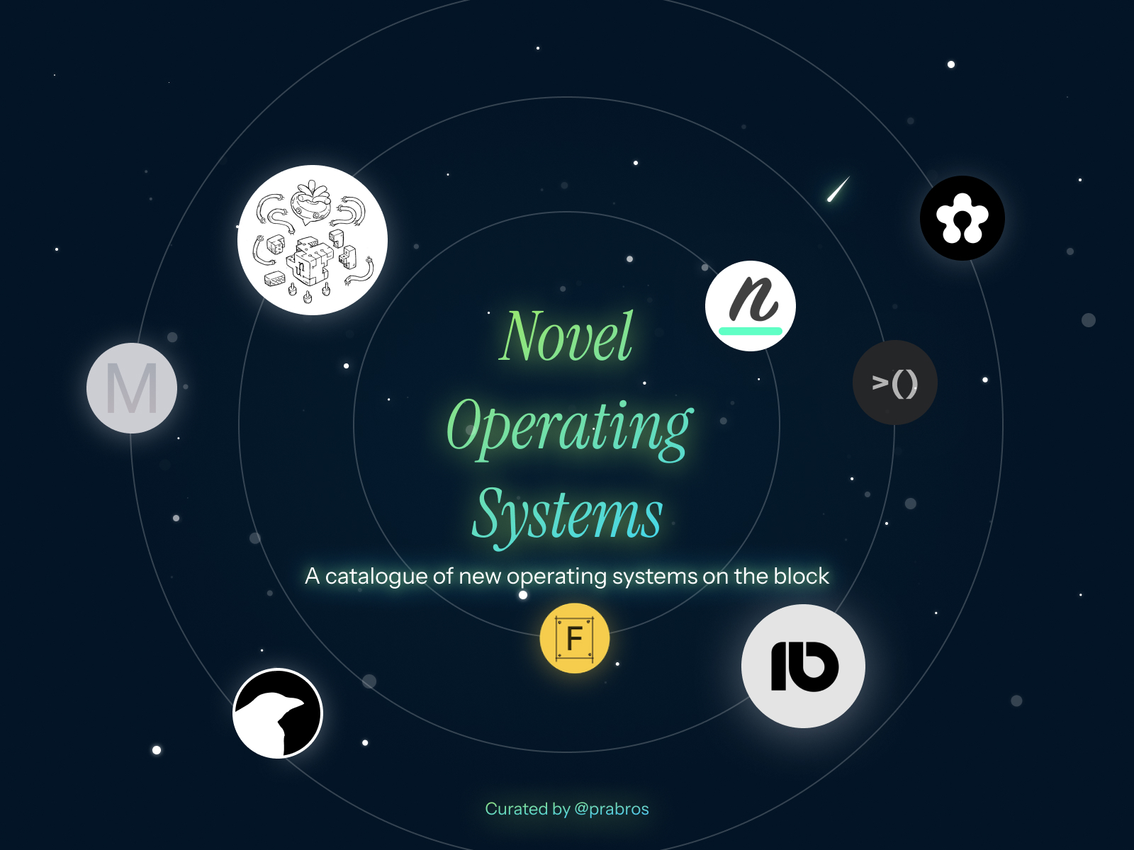 Catalogue of novel operating systems. Contribute to prathyvsh/os-catalog development by creating an account on GitHub.