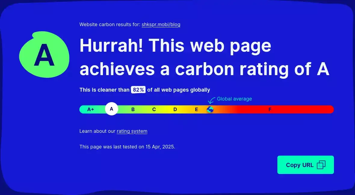 Website carbon results for: shkspr.mobi/blog Hurrah! This web page achieves a carbon rating of A. This is cleaner than 82 % of all web pages globally