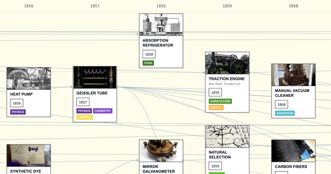 Historical Tech Tree Visualization