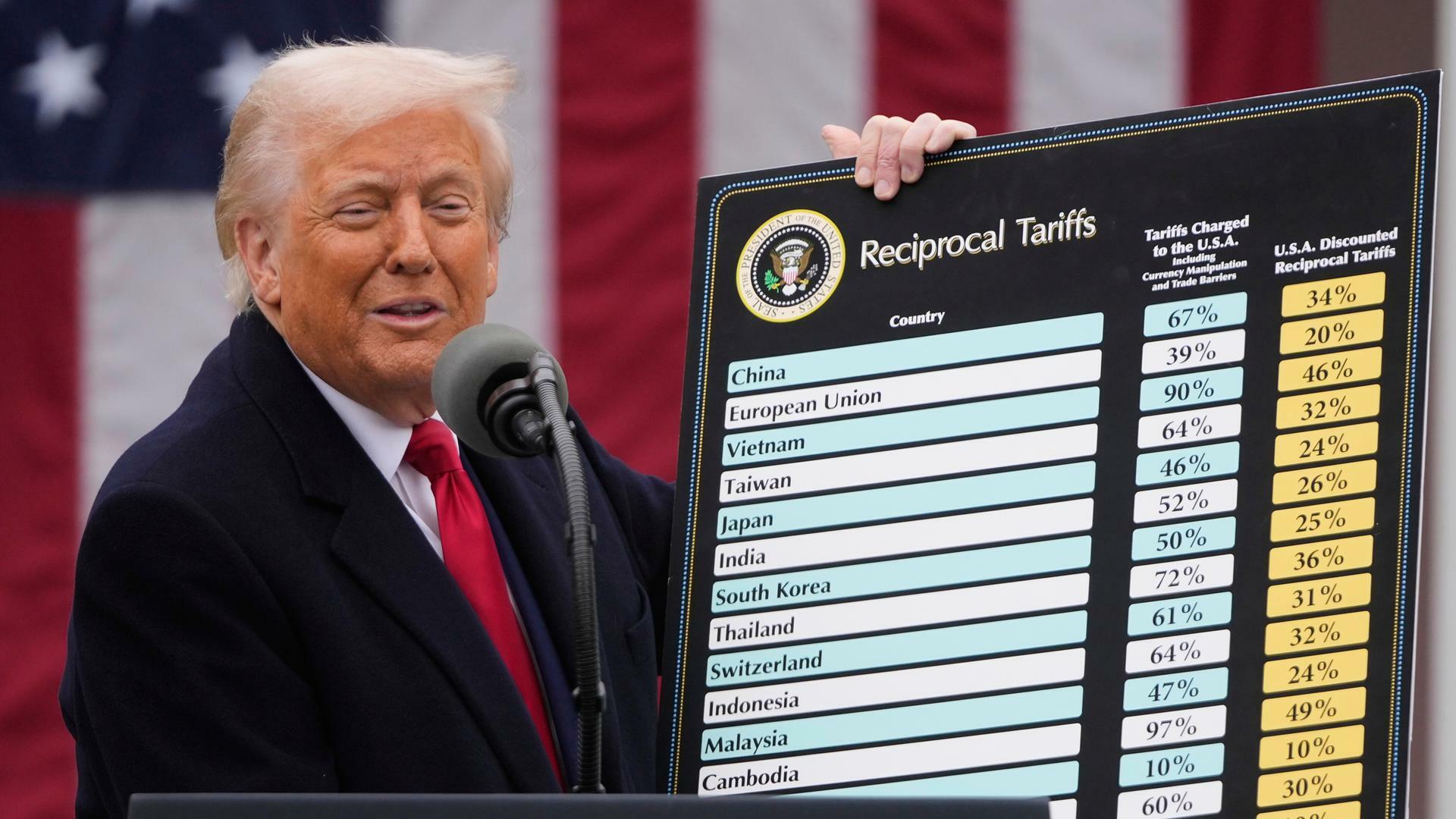 Donald Trump spricht im Gartes des Weißen Hauses über neue Zölle und hält dabei eine Tafel mit den Berechnungen hoch. 