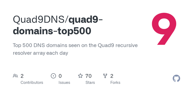 Top 500 DNS domains seen on the Quad9 recursive resolver array each day - Quad9DNS/quad9-domains-top500 Top 500 DNS domains seen on the Quad9 recursive resolver array each day - Quad9DNS/quad9-domains-top500