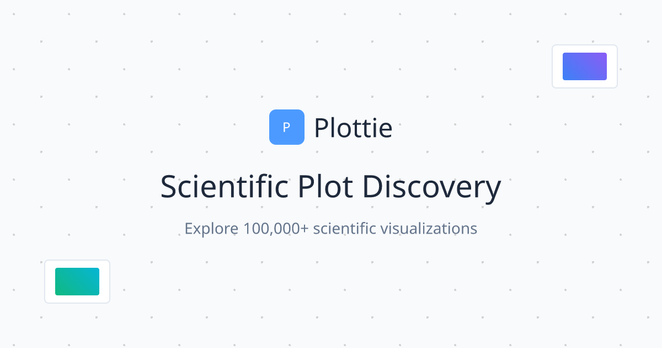 Plottie - Scientific Plot Discovery Platform