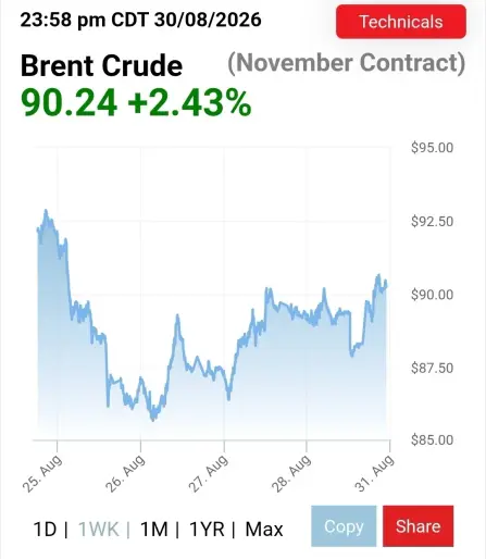 Iran strikes American bases as oil climbs back toward ninety dollarsIran is hitting US bases and stockpiling missiles faster than it fires them. Ukraine is wiring its apartment blocks for survival. And the Taliban just made Washington an offer it might not refuse. #Geopolitics #News