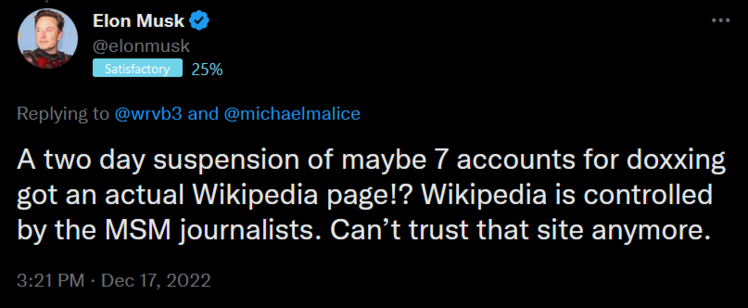 Yet another Elon tweet: 

Elon Musk
@elonmusk
Satisfactory
25%
Replying to 
@wrvb3
 and 
@michaelmalice
A two day suspension of maybe 7 accounts for doxxing got an actual Wikipedia page!? Wikipedia is controlled by the MSM journalists. Can’t trust that site anymore.
3:21 PM · Dec 17, 2022
