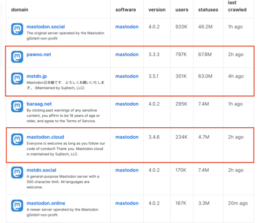 Screenshot of fediDB instance list